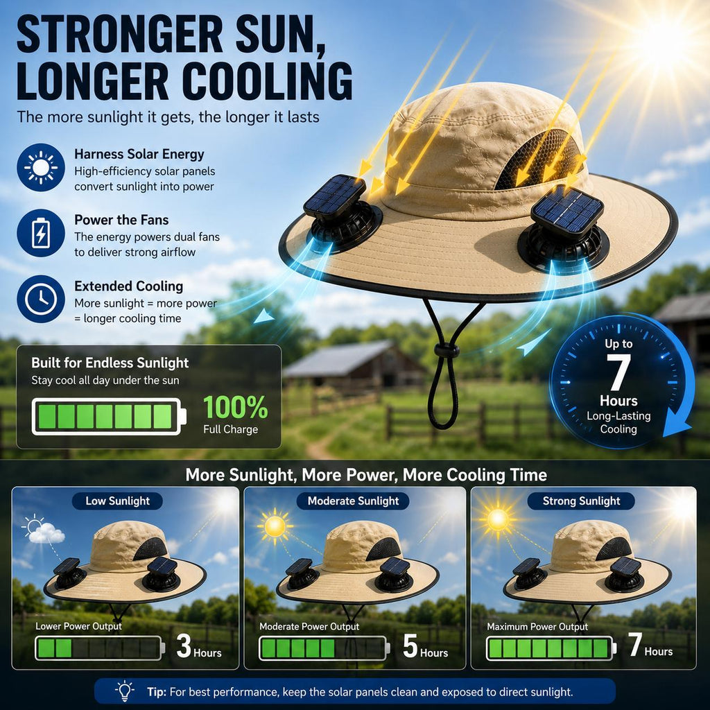 2026 Upgraded Solar Powered Cooling Hat with Mist Spray - Wide Brim Sun Protection Hat with Fan for Men Women, Outdoor Ventilated Cap for Fishing Hiking Camping, Ideal Dad Gift 2026 Tiktokshopspringglowup Tiktokshopspringglowup